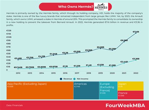 hermes company ownership.